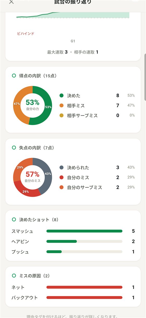 得点・失点の円グラフ画面