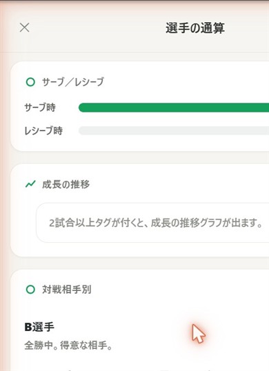 対戦相手別の振り返り