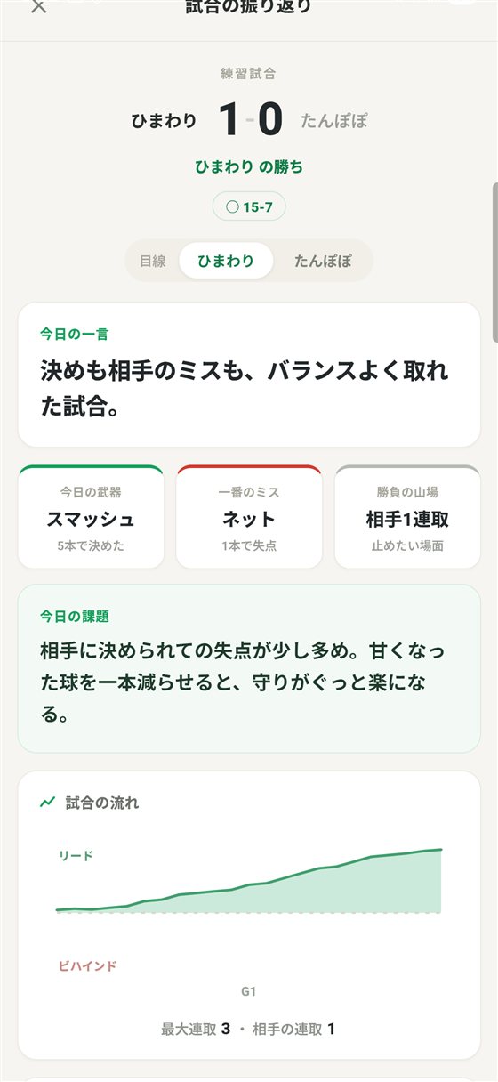 振り返り・分析画面