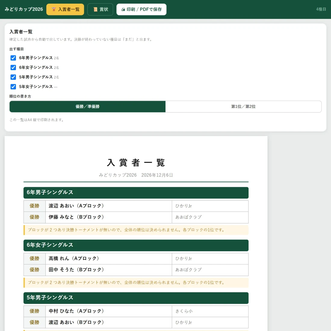 入賞者一覧の画面。種目ごとに入賞者が並び、順位の書き方（優勝／準優勝、第1位／第2位）を選べる